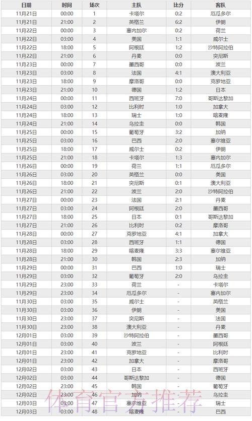 免费下载世界杯比分最佳应用 免费下载世界杯比分最佳应用
