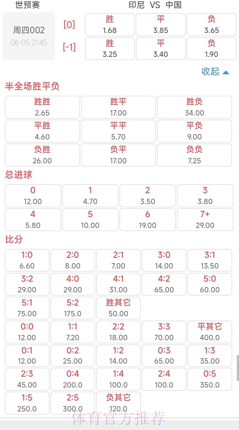 世界杯让球站赔率变化分析与解读 世界杯让球站赔率变化分析与解读